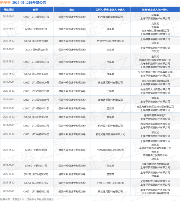 开云(中国)kaiyun网页版登录入口开云体育把柄天眼查APP显现-开云官网登录入口 开云app官网入口