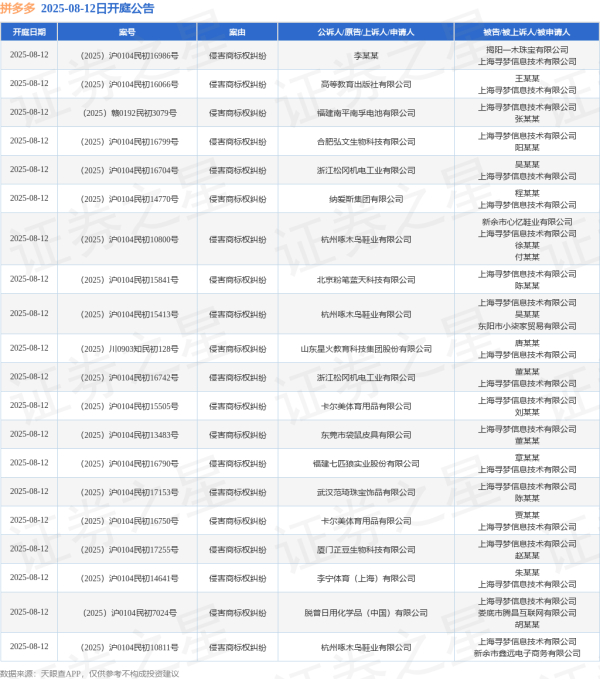 欧洲杯体育案由为侵害商标权纠纷-开云官网登录入口 开云app官网入口