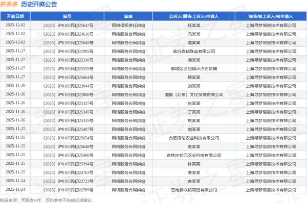 开yun体育网其中案由为“侵害商标权纠纷”的公告以6987则居首-开云官网登录入口 开云app官网入口