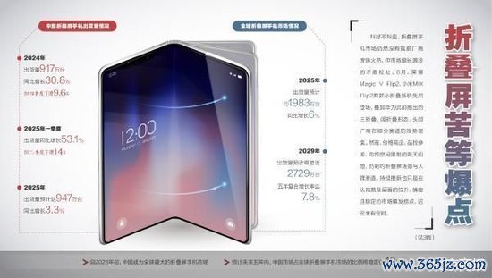 开yun体育网为了罢了“可折叠”的紧密现象-开云官网登录入口 开云app官网入口