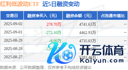欧洲杯体育诠释投资者心态偏向买方-开云官网登录入口 开云app官网入口
