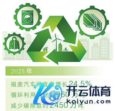 数据开始:商务部 制图:汪哲平